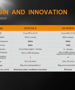 FENIX UC35 V2.0 1000 LUMENS COMPACT RECHARGEABLE FLASHLIGHT