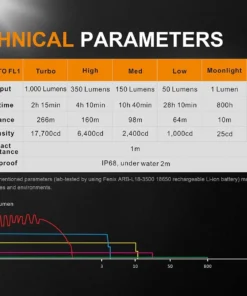 FENIX UC35 V2.0 1000 LUMENS COMPACT RECHARGEABLE FLASHLIGHT