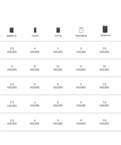 Goal Zero Nomad 10 Solar Panel (10W, 6-7V)