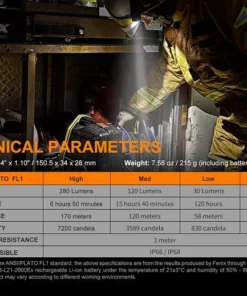 Fenix WF30RE 280 Lumens Intrinsically Safe Flashlight