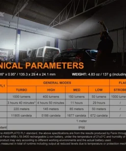 Flashlights Fenix WT25R 1000 Lumens Rechargeable Pivoting Work Light