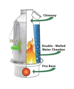 Gear Kelly Kettle Trekker Kit 11 Gear Kelly Kettle Trekker Kit