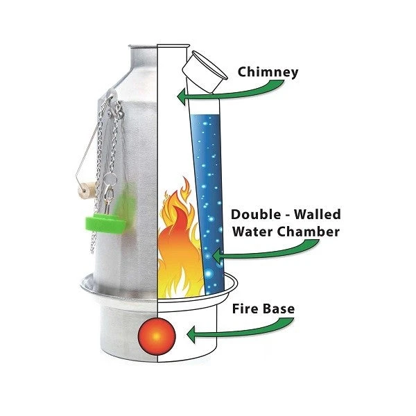 Gear Kelly Kettle Trekker Kit 6 Gear Kelly Kettle Trekker Kit