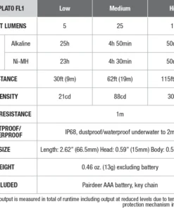 Fenix E01 V2.0 100 Lumens AAA Flashlight Flashlights