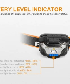 Fenix HL18R USB Rechargeable Headlamp - AAA Compatible