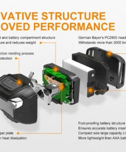 Fenix HL18R USB Rechargeable Headlamp - AAA Compatible