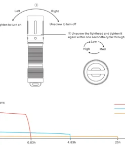 Fenix E01 V2.0 100 Lumens AAA Flashlight Flashlights