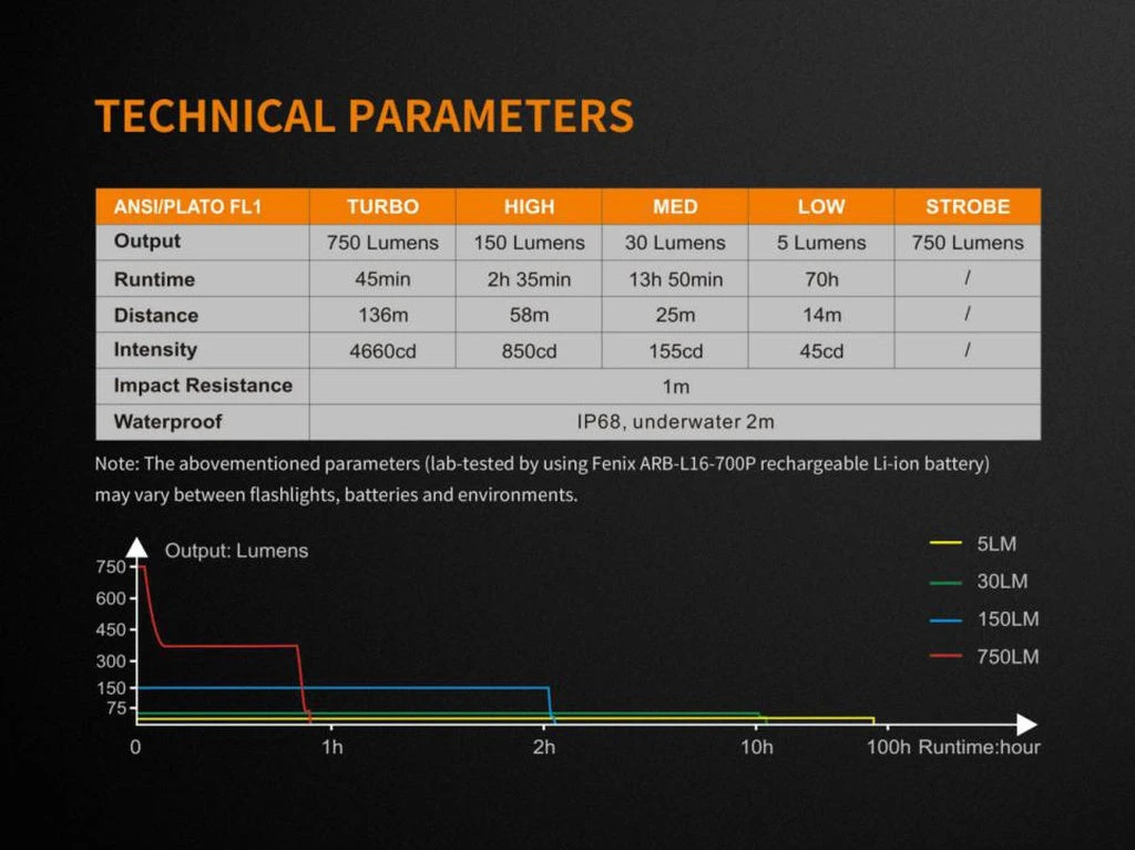 FENIX E18R 750 LUMENS RECHARGEABLE EDC FLASHLIGHT Flashlights 4 FENIX E18R 750 LUMENS RECHARGEABLE EDC FLASHLIGHT Flashlights