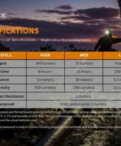 Headlamps FENIX HM23 COMPACT HEADLAMP