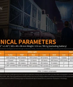 FENIX HM61R MULTIFUNCTIONAL RECHARGEABLE HEADLAMP Headlamps 18 FENIX HM61R MULTIFUNCTIONAL RECHARGEABLE HEADLAMP Headlamps