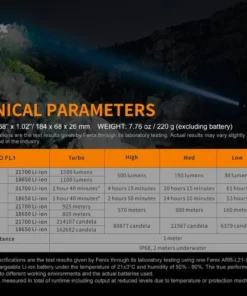 FENIX HT18 1500 LUMENS LONG RANGE FLASHLIGHT