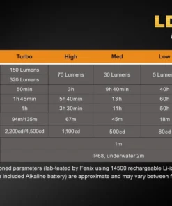 FENIX LD12 320 LUMENS EDC POCKET FLASHLIGHT Flashlights