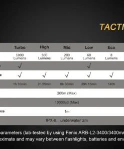 FENIX PD35TAC 1000 LUMENS TACTICAL POCKET FLASHLIGHT Flashlights