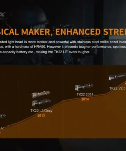 FENIX TK22UE HIGH-PERFORMANCE RECHARGEABLE FLASHLIGHT - 1600 LUMENS