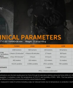 FENIX TK22UE HIGH-PERFORMANCE RECHARGEABLE FLASHLIGHT - 1600 LUMENS