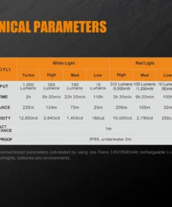 FENIX TK25 RED HUNTING FLASHLIGHT - 1000 LUMENS