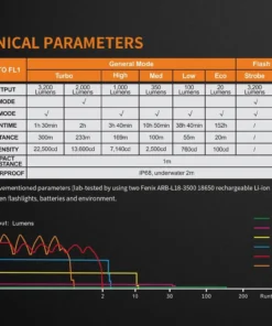 Flashlights FENIX TK35UE 2018 FLASHLIGHT - 3200 LUMENS