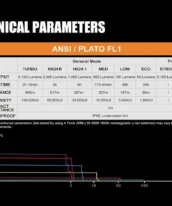 FENIX TK75 2018 FLASHLIGHT - 5100 LUMENS