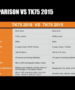 FENIX TK75 2018 FLASHLIGHT - 5100 LUMENS