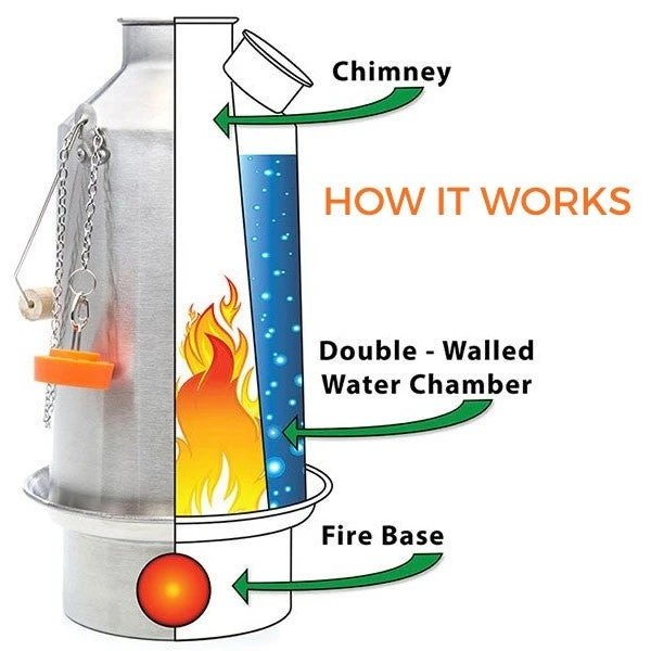 Kelly Kettle Scout Whistle Kettle - 1.2 L Gear 3 Kelly Kettle Scout Whistle Kettle - 1.2 L Gear